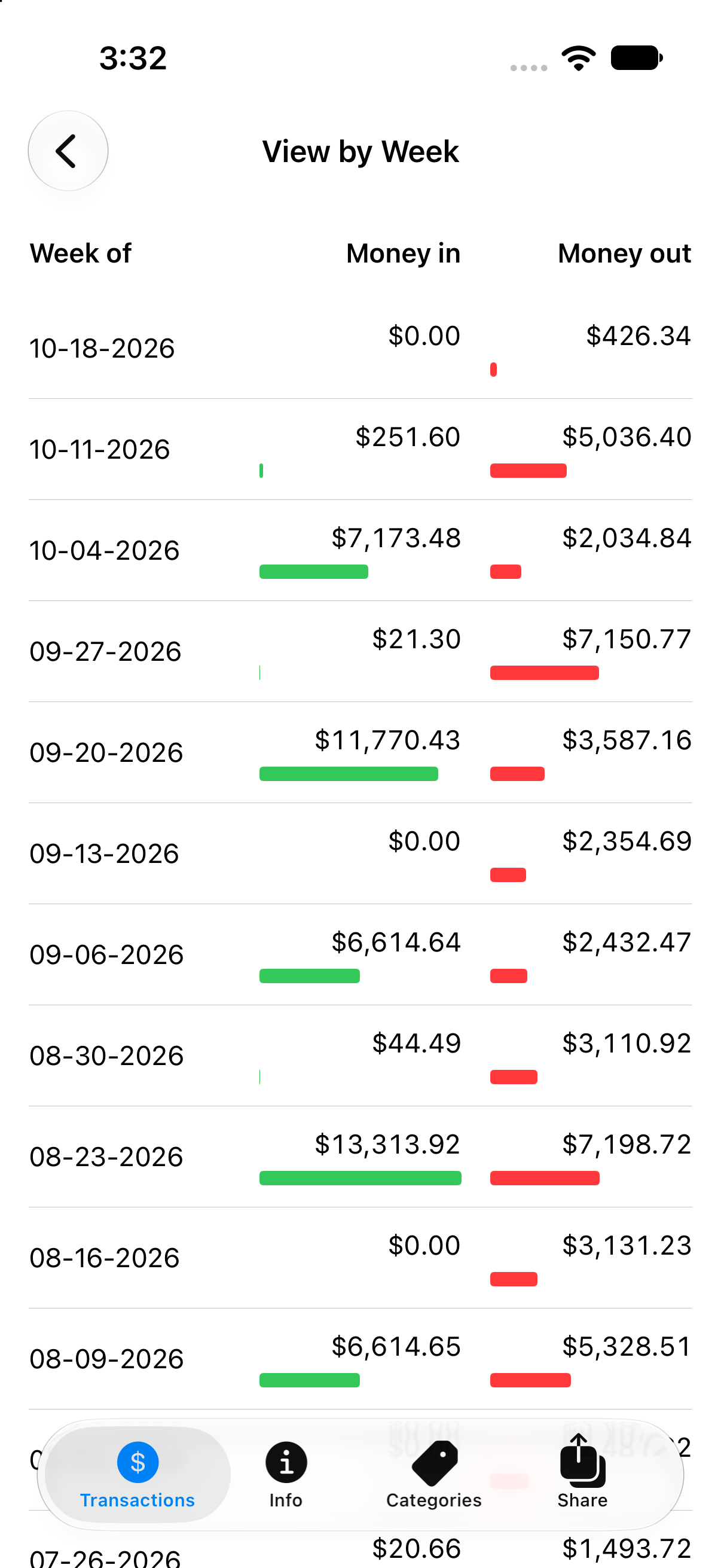 Cash Every Week weekly money-in and money-out totals