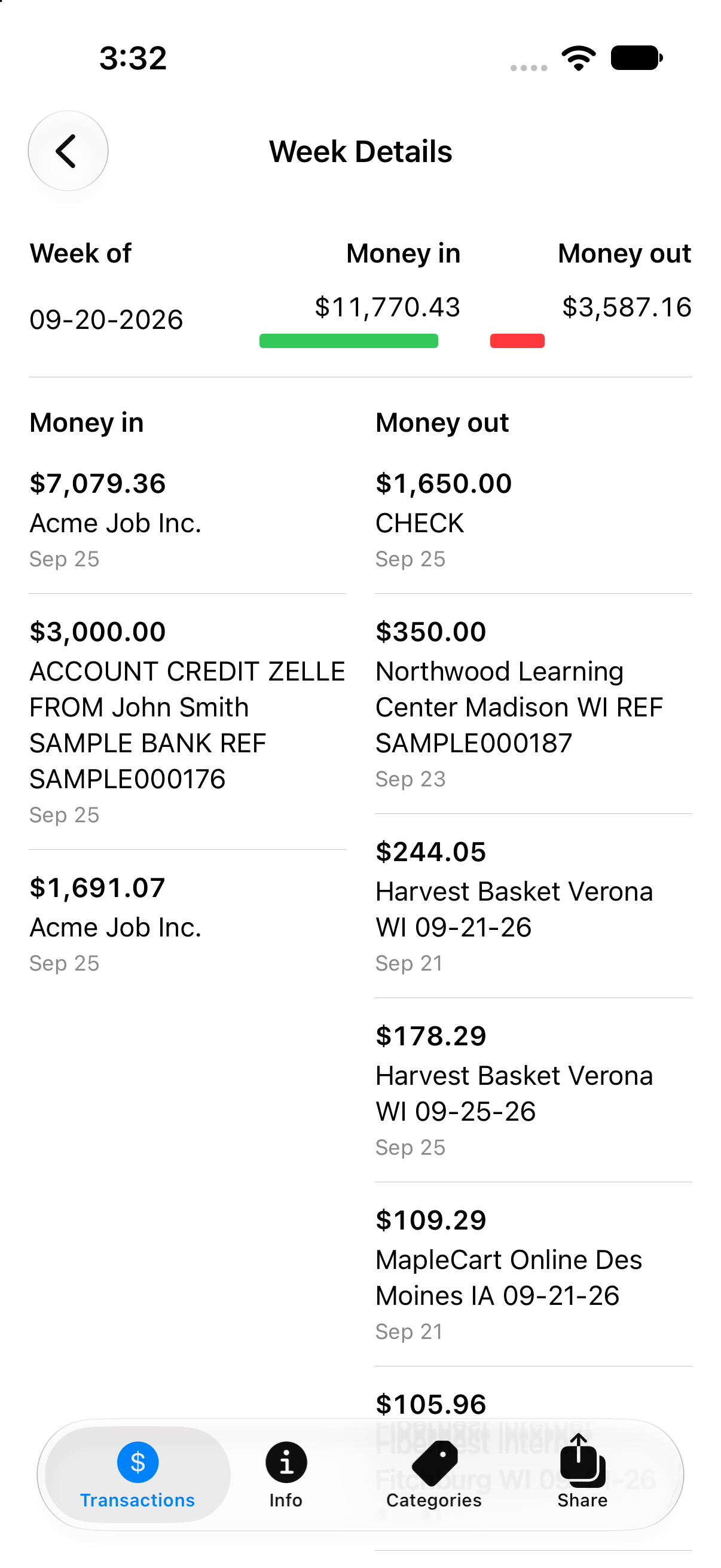 Weekly details with individual transaction amounts