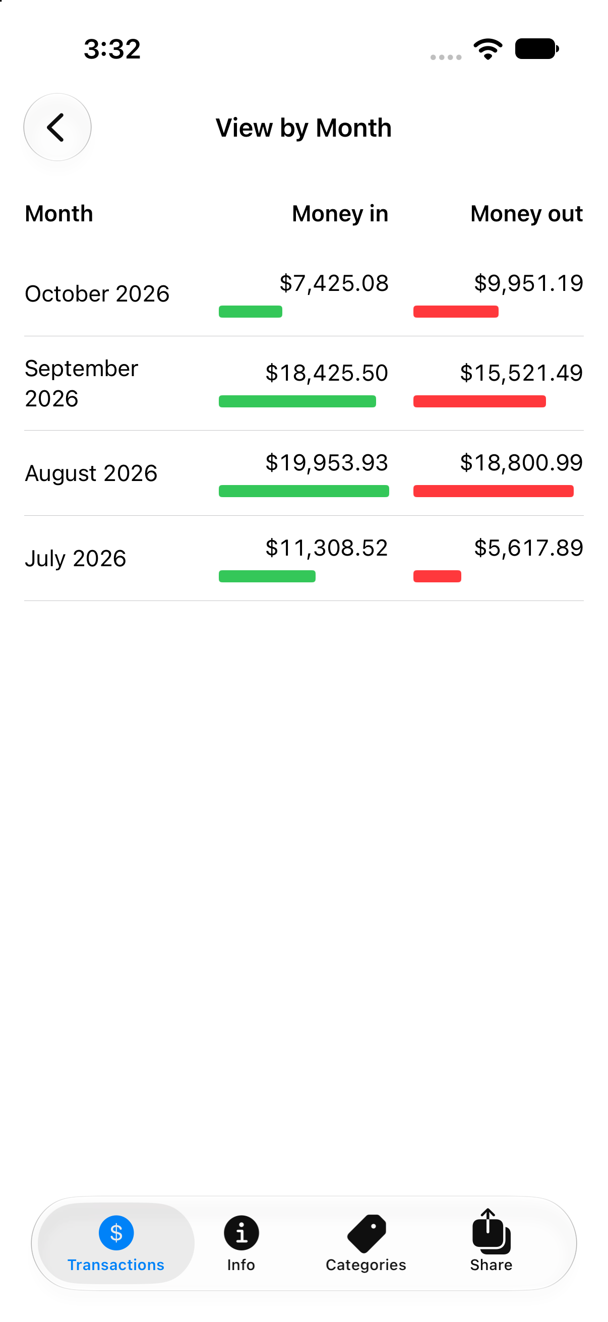 Monthly money-in and money-out totals